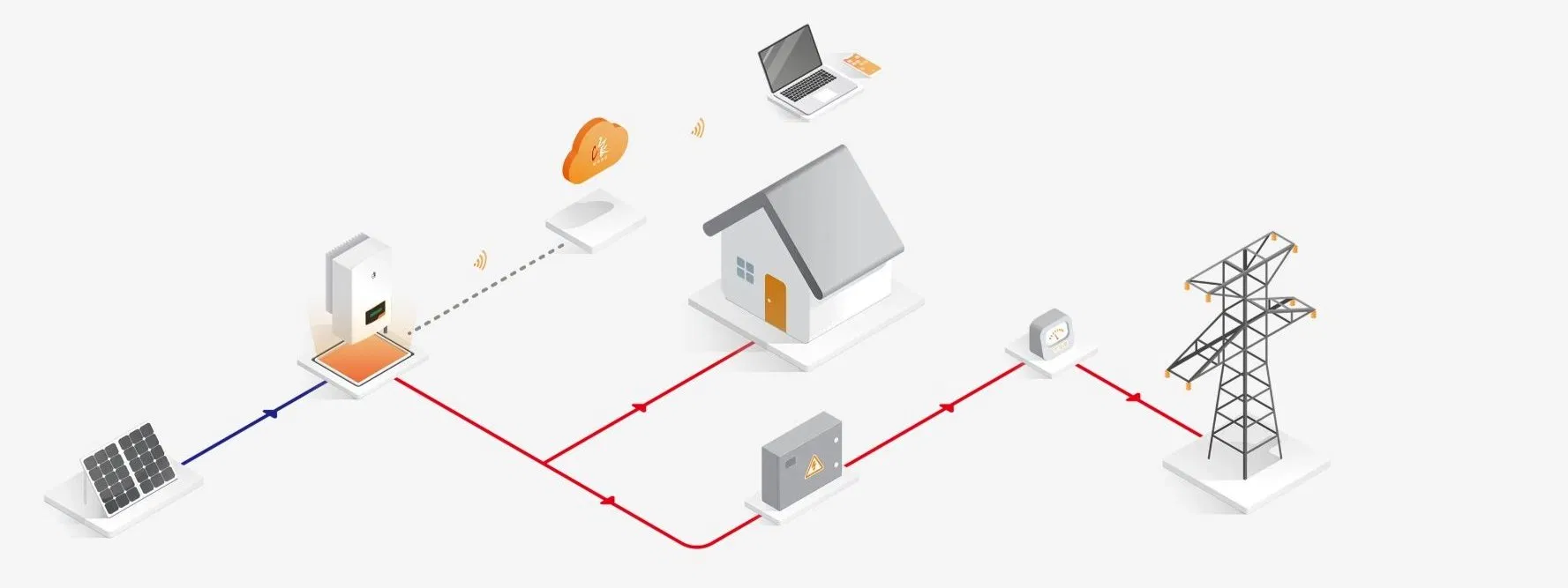 Diagrama de ligação do sistema solar híbrido
