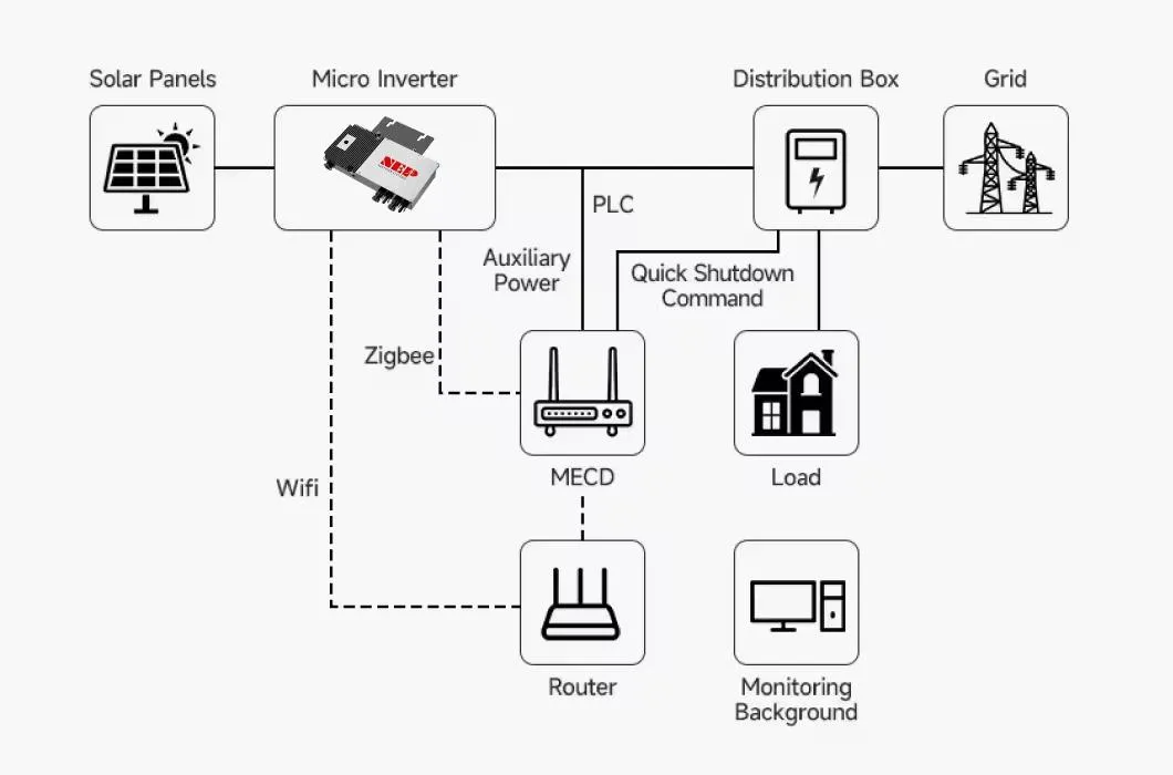 Micro Inversor para Casa e Varanda Solar