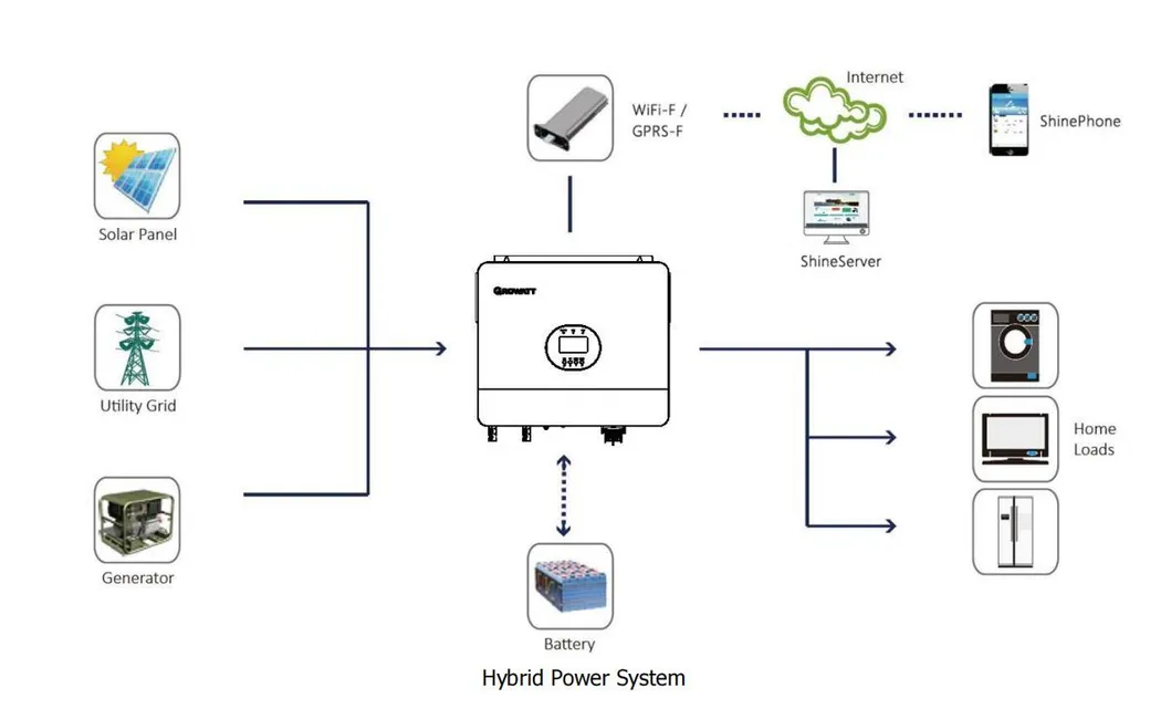Diagrama de Funcionamento Inversor Solar