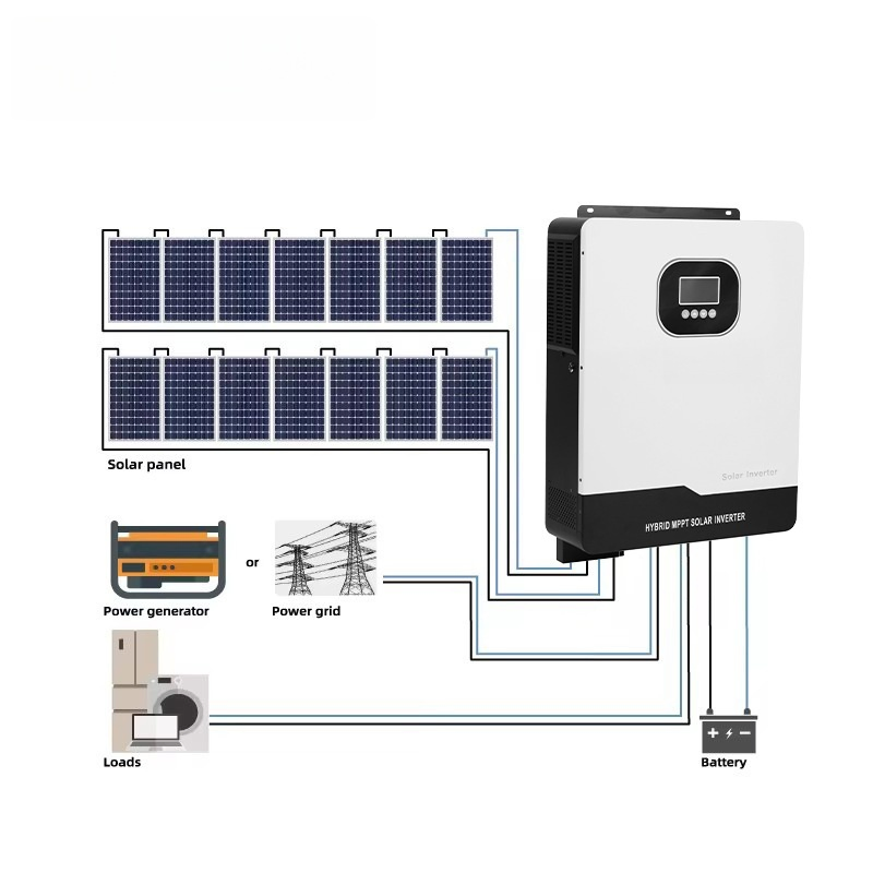 Inversor Solar Inteligente de Duplo Propósito Off-Grid e Conectado à Rede