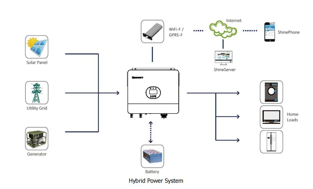Inversor Solar Off-Grid Growatt SPF6000es Plus 6kw Dual MPPT para Sistema de Energia Solar