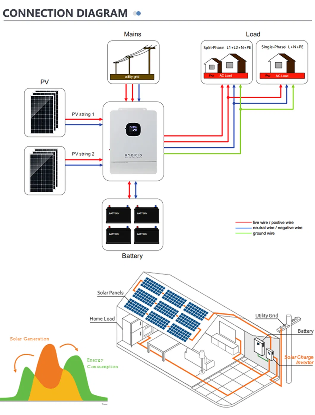 Inversor Solar