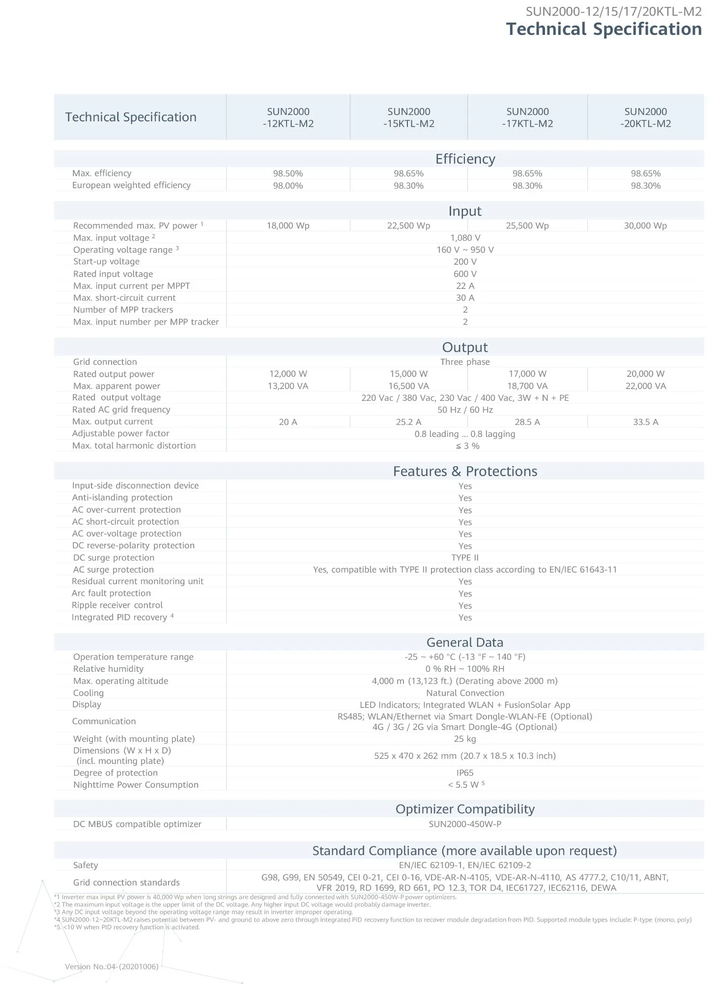 Huawei Sun2000-20ktl-M2 20kw 200V no Inversor Solar de String Inteligente MPPT da Rede em Estoque