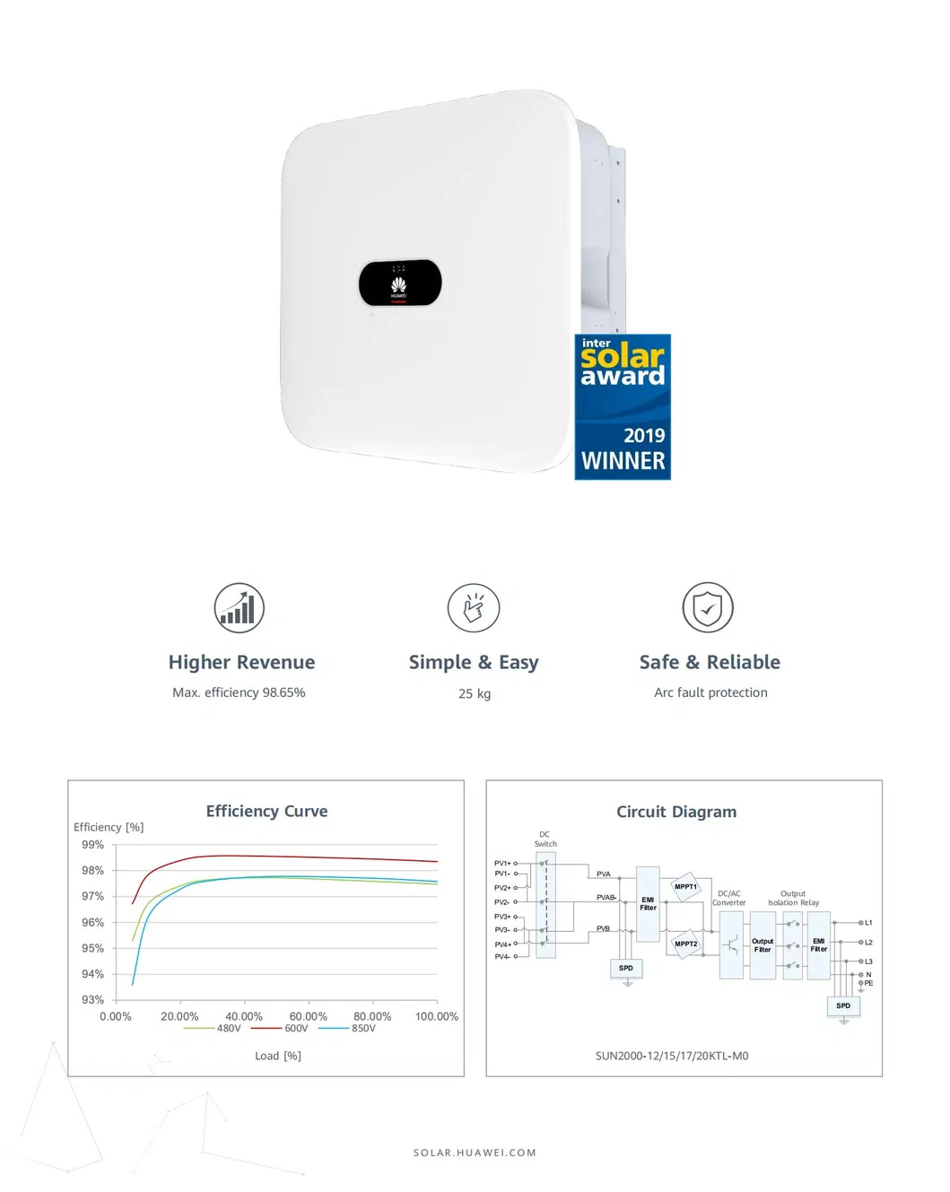 Inversor Solar Huawei SUN2000-12-20KTL-M0