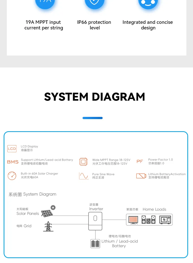Inversor Solar Personalizado OEM Off Grid para Sistema de Armazenamento de Energia Residencial 1200W