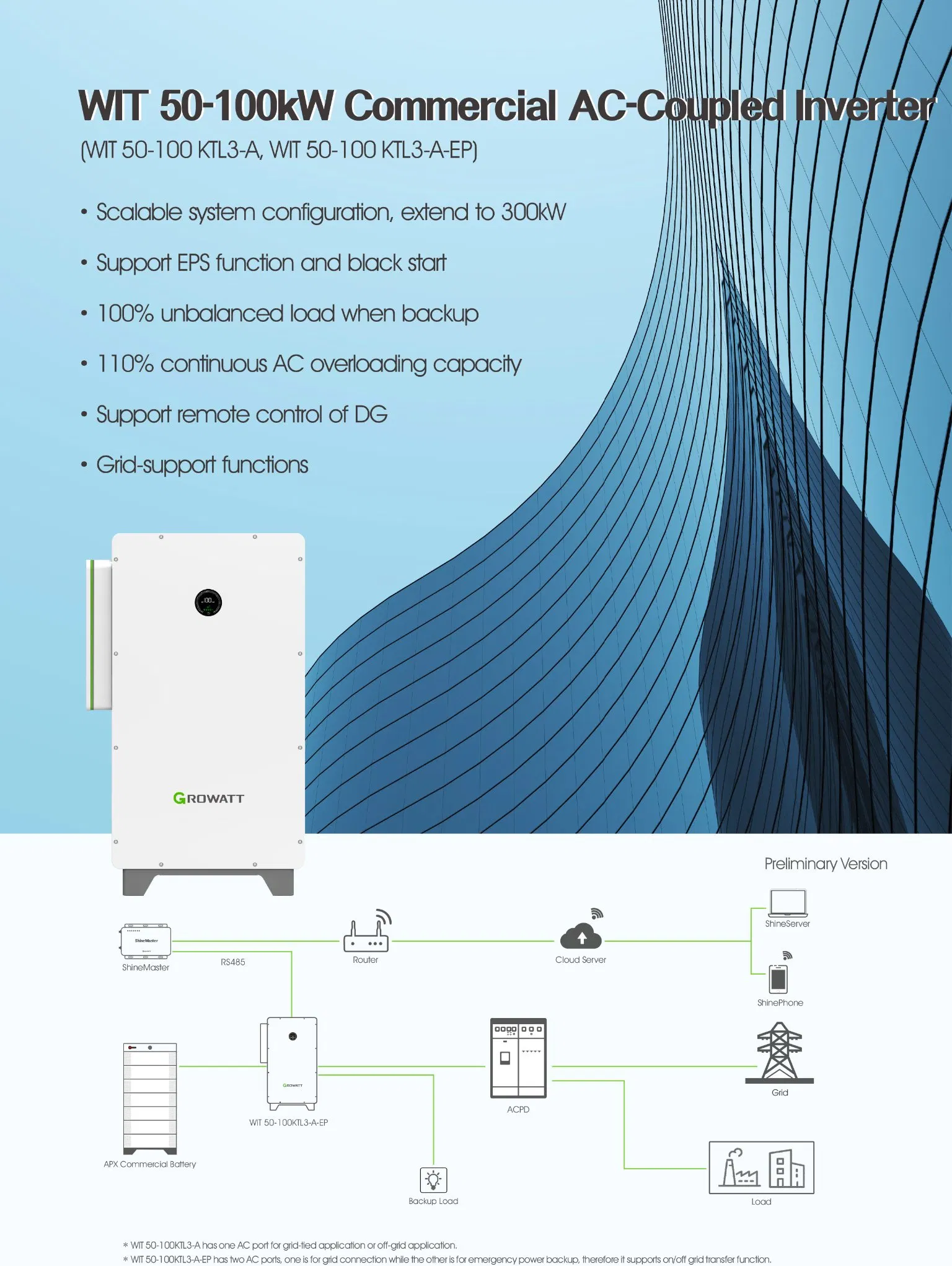 Inversores Growatt MID 25-40ktl3-X 3/4 Mppts Trifásicos de Alta Eficiência em Rede para Energia Solar Fotovoltaica Comercial e Industrial com SPD Tipo II AC DC Preço
