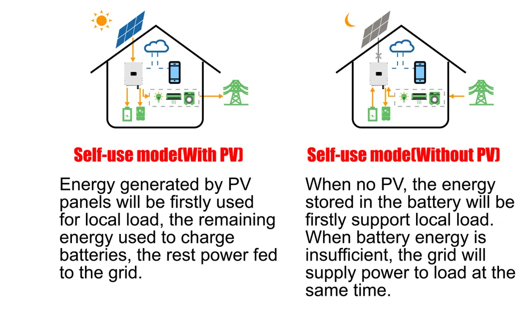 Inversor de Energia Solar com Armazenamento de Bateria para Rede Conectada/Desconectada