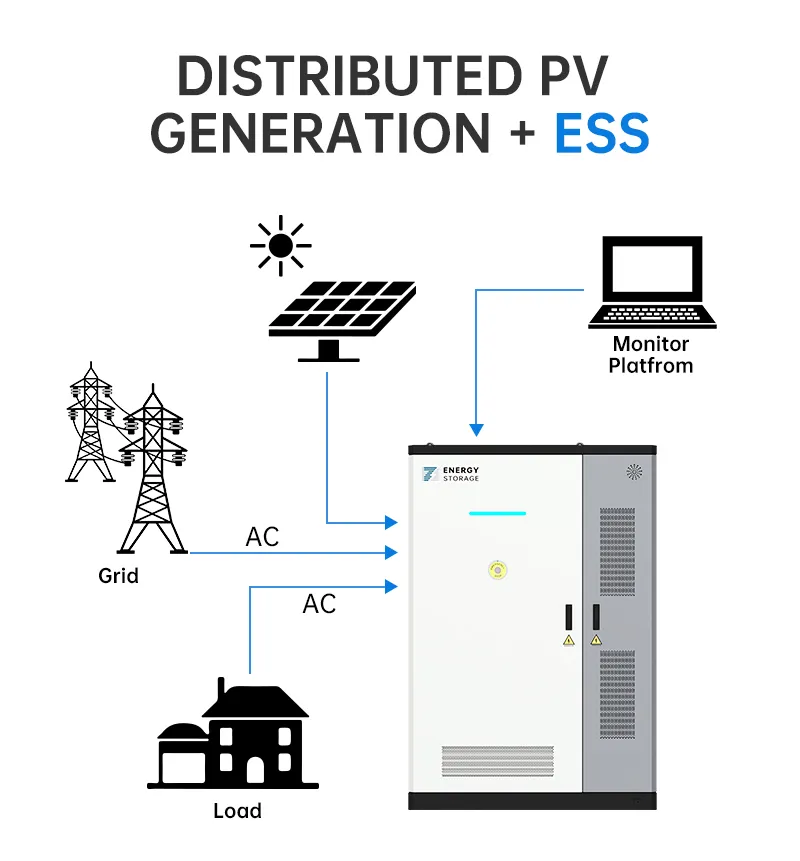 Estrutura de Software de Gestão de Energia