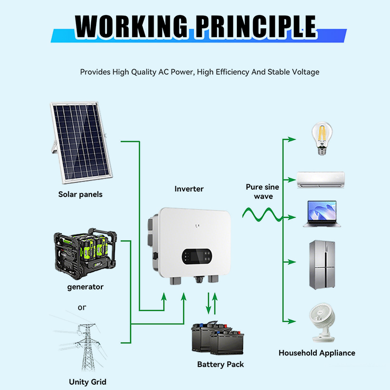 Inversor Conversor de Energia Solar Goodwe 3kw 5kw 6kw 8kw 10kw 12kw Inversor Solar Híbrido Monofásico de Baixa Tensão 48V Bateria para Sistema Fotovoltaico Residencial