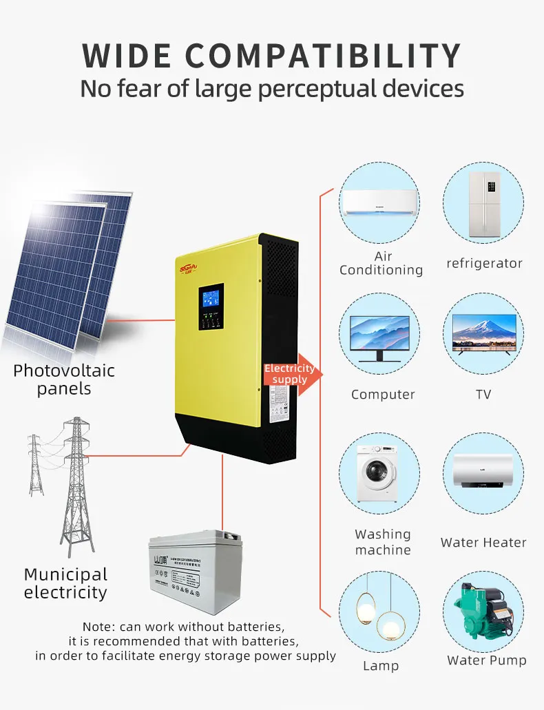 Detalhe Inversor Solar 3