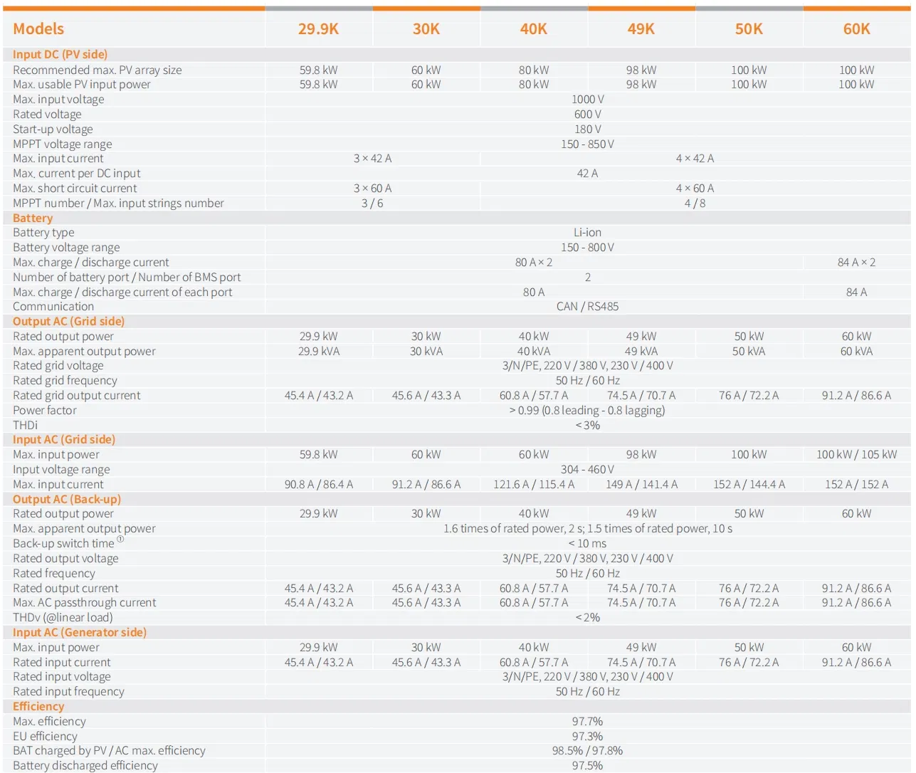 Especificações técnicas Inversor de 25KW a 60KW
