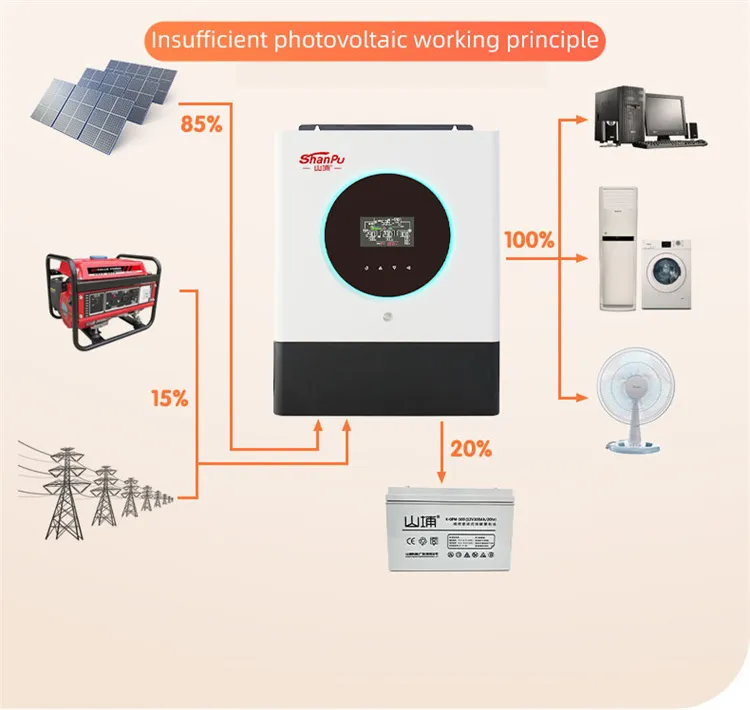 Inversor Solar Fotovoltaico Triplo Fase Personalizado 380V 11kw 48VDC com Controlador de Carga MPPT