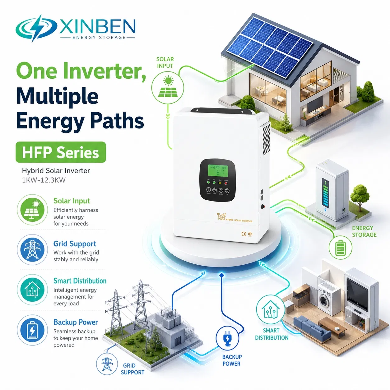 Inversor Híbrido de Energia Solar Inteligente 1kw-12.3kw com Carregamento MPPT WiFi RS485 Saída de Onda Senoidal Pura