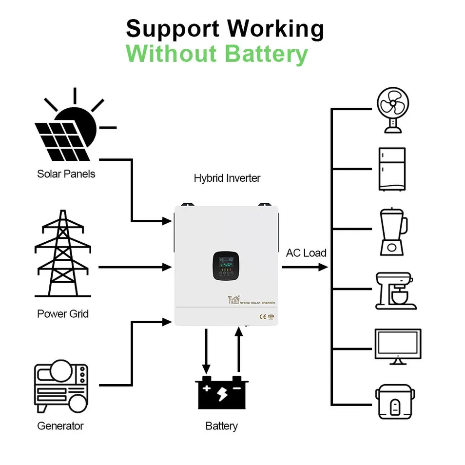 Inversor Híbrido de Energia Solar Inteligente 1kw-12.3kw com Carregamento MPPT WiFi RS485 Saída de Onda Senoidal Pura