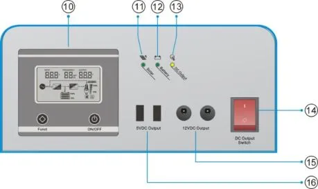 Painel frontal de controlo do inversor