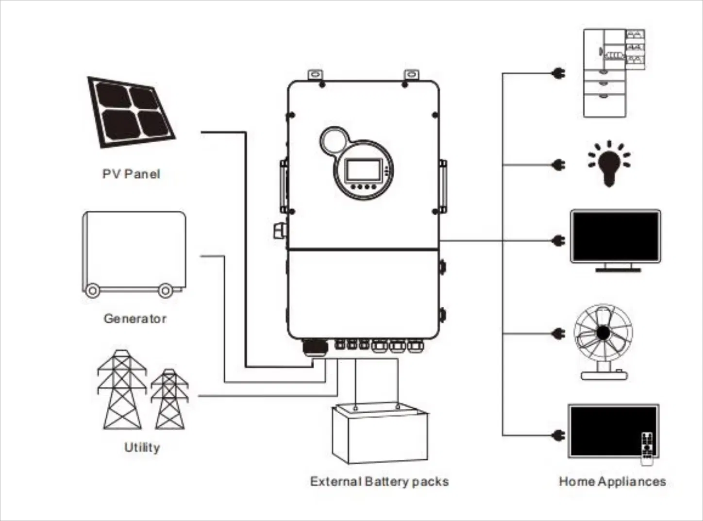 Inversor Solar Híbrido de Alta Qualidade Sunplus 10kw com Monitoramento Inteligente por WiFi