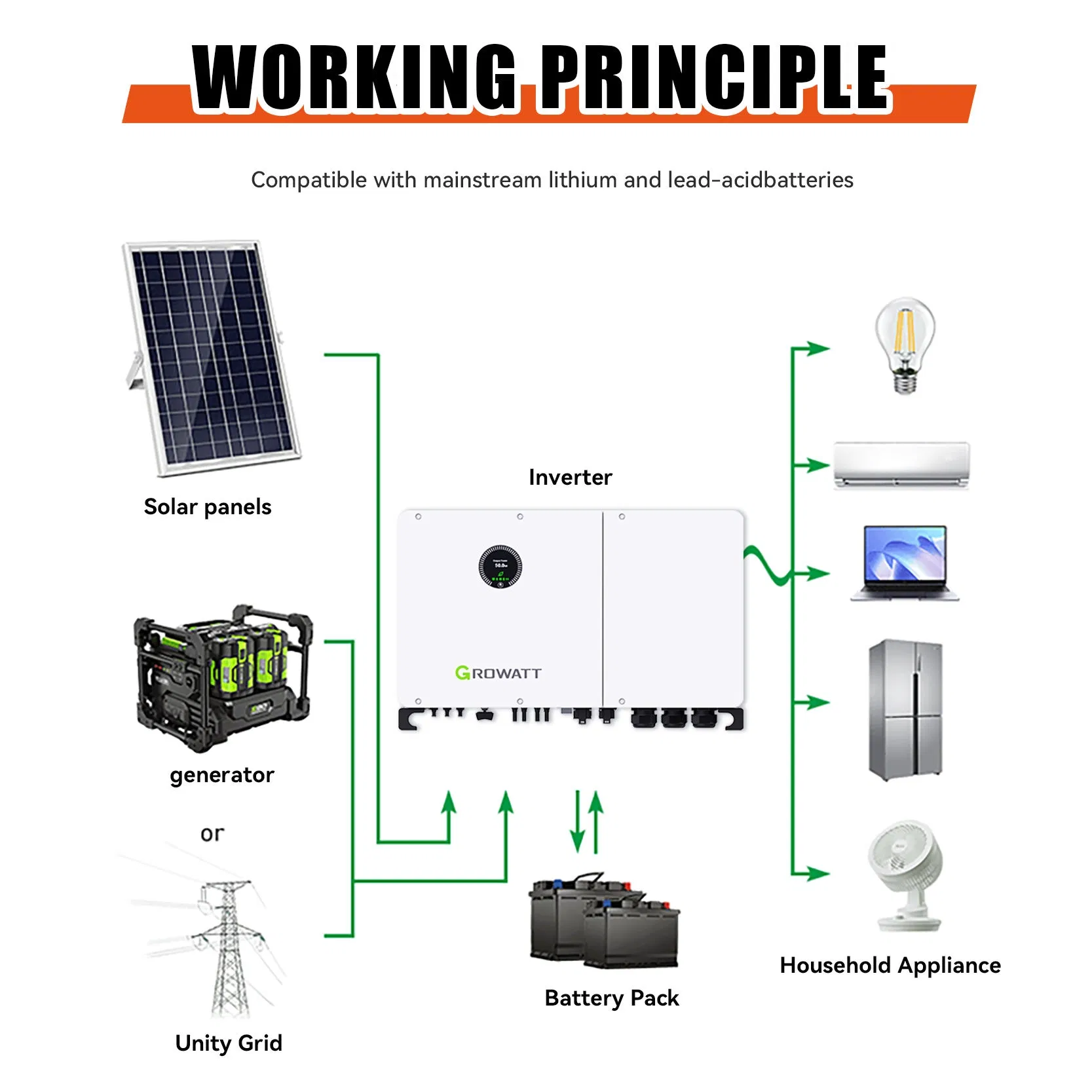Sistema Solar Híbrido Inversor Trifásico
