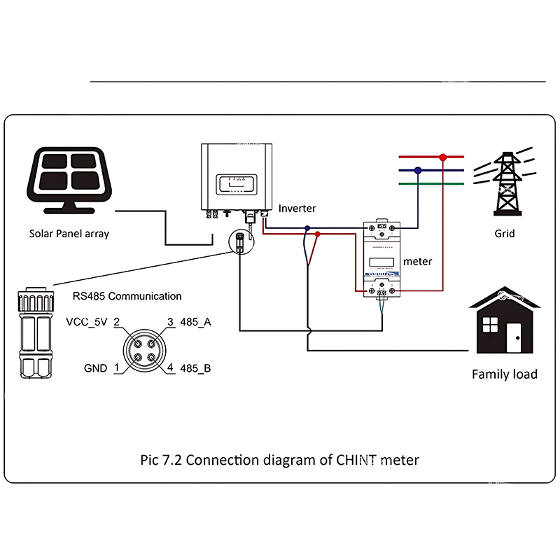 Inversor Solar Original Huawei Sun2000 Inversor de String Inteligente Inversor Solar de Onda Senoidal Pura 30kw 36kw 40kw Trifásico Conectado à Rede para Casa