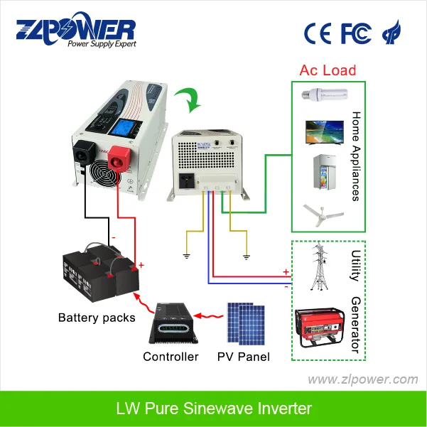 Estrutura e Conexões do Inversor Off Grid