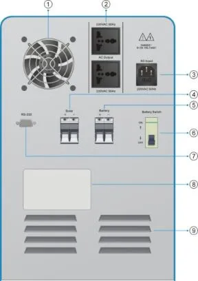 Painel traseiro do inversor solar