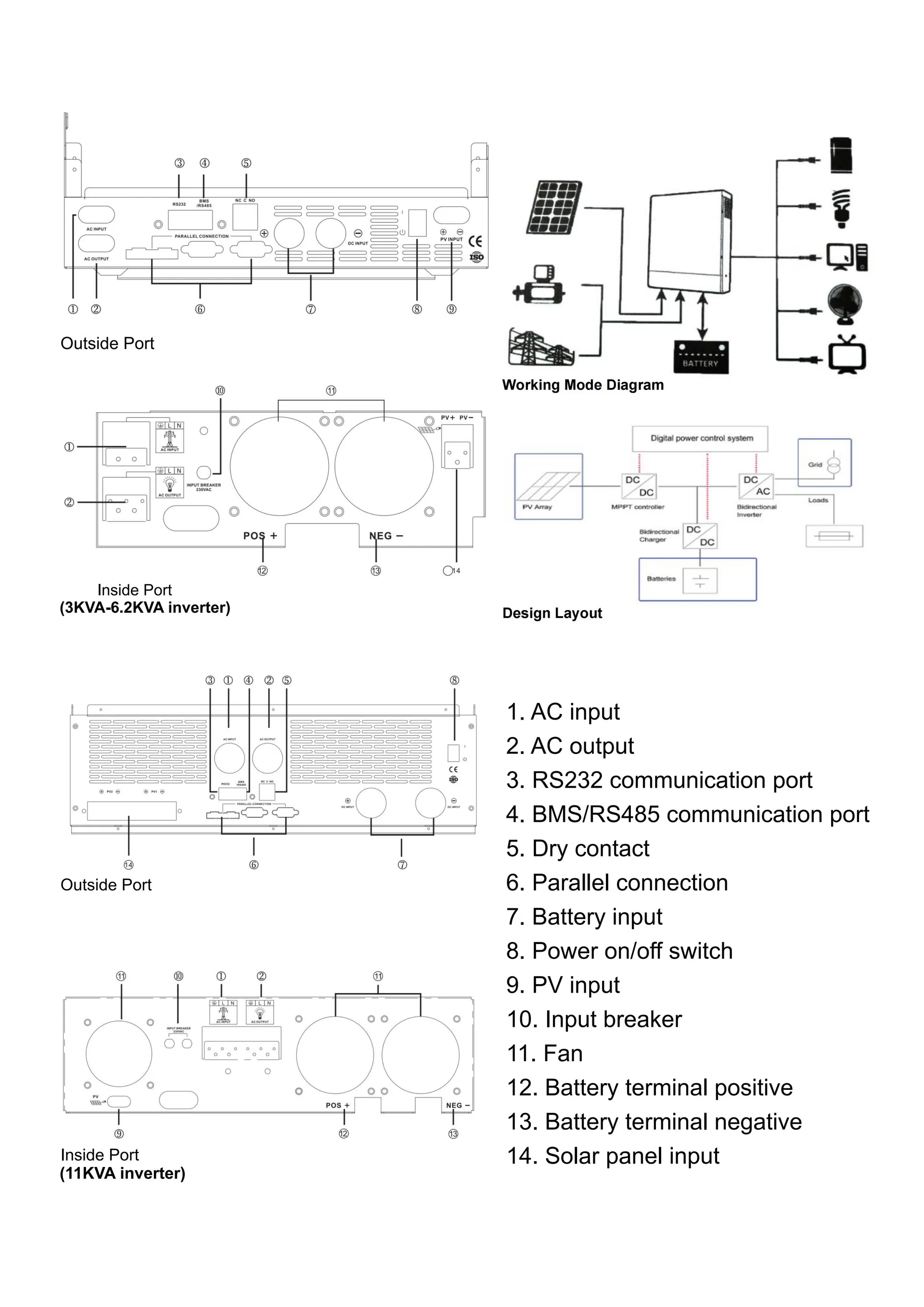 Esquema Técnico Inversor