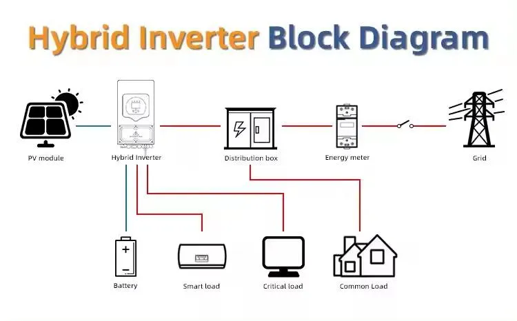 Inversor Solar Híbrido Monofásico de Baixa Tensão 48V Alta Eficiência 97.6% IP65 Resfriamento Inteligente para Armazenamento Solar Residencial