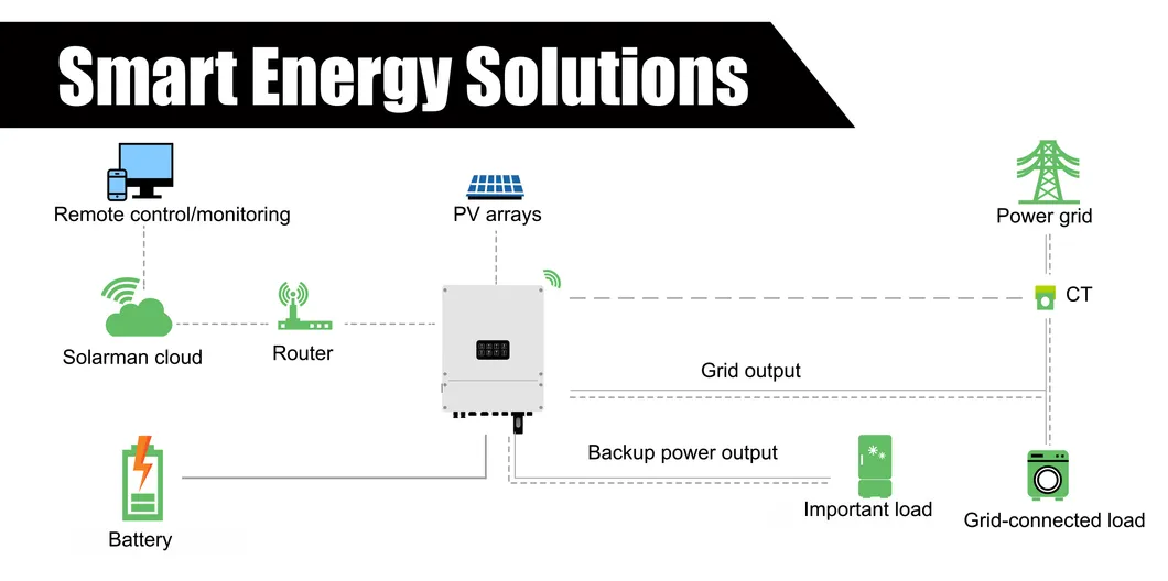 Inversor de Energia Solar com Armazenamento de Bateria para Rede Conectada/Desconectada