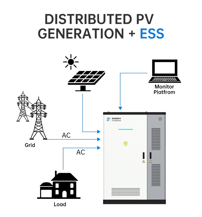 Beny 241kwh 100kw Contêiner de Bateria Sistema de Armazenamento de Energia Industrial e Comercial
