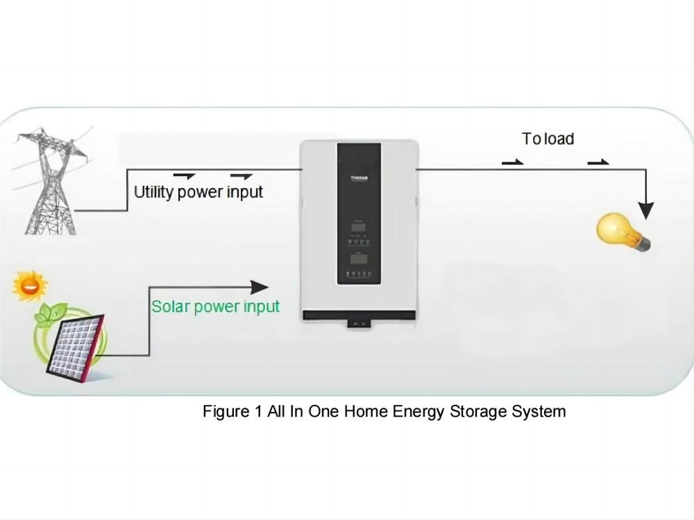 Sistema de Armazenamento de Energia Solar em Bateria Tudo em Um 2560mAh Banco de Baterias Solares Inversor de Potência 3000W com Proteção Inteligente BMS