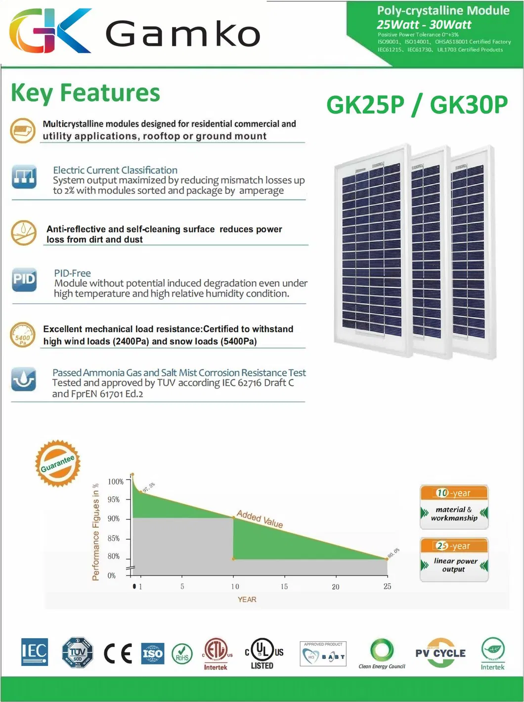 25W Módulo de Painel Solar PV Painel Solar Comercial Solar Perto de Mim
