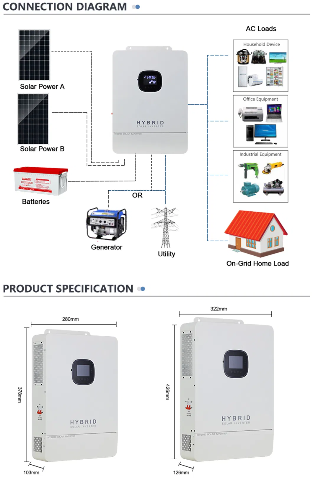 Inversor Solar