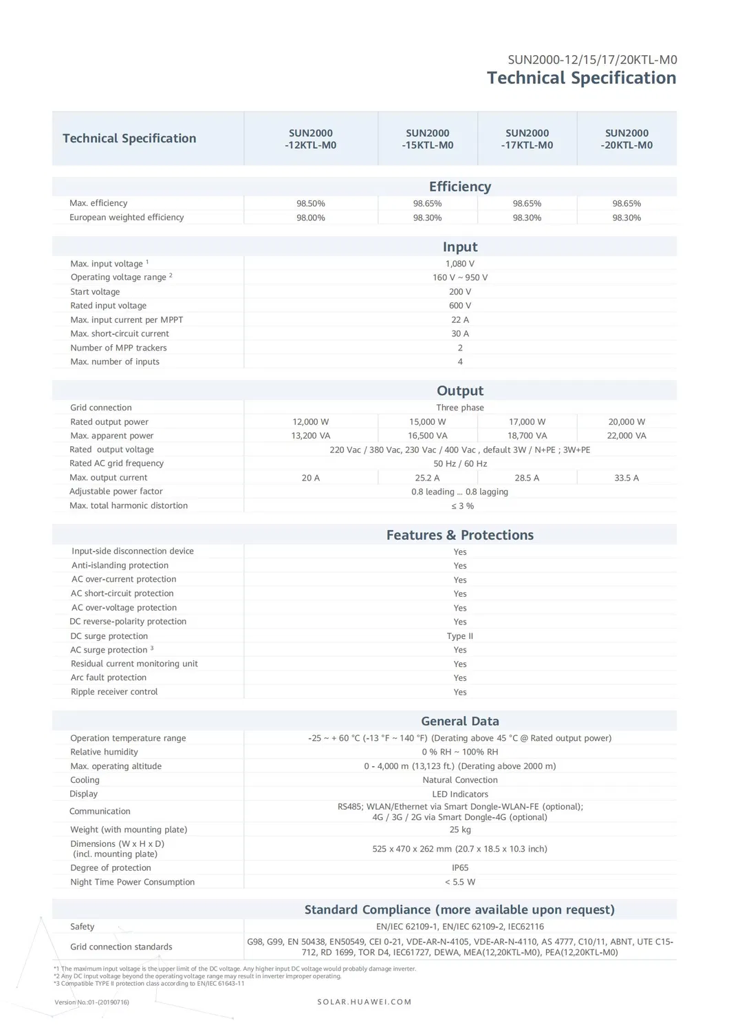 Controlador PV Inteligente Huawei SUN2000