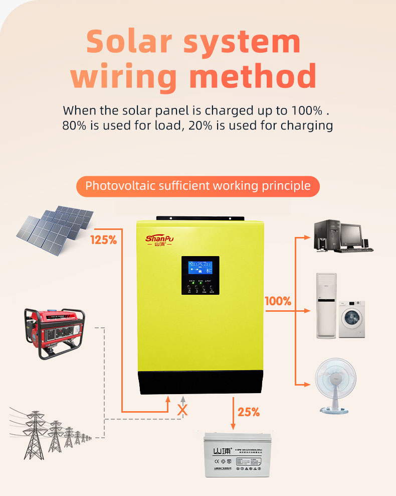 Inversor Fotovoltaico Inteligente Atacado 5kw Conectado à Rede/Off Grid Onda Senoidal Pura Máquina Integrada Inversor Solar MPPT