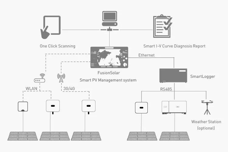 Conexões de interface do inversor