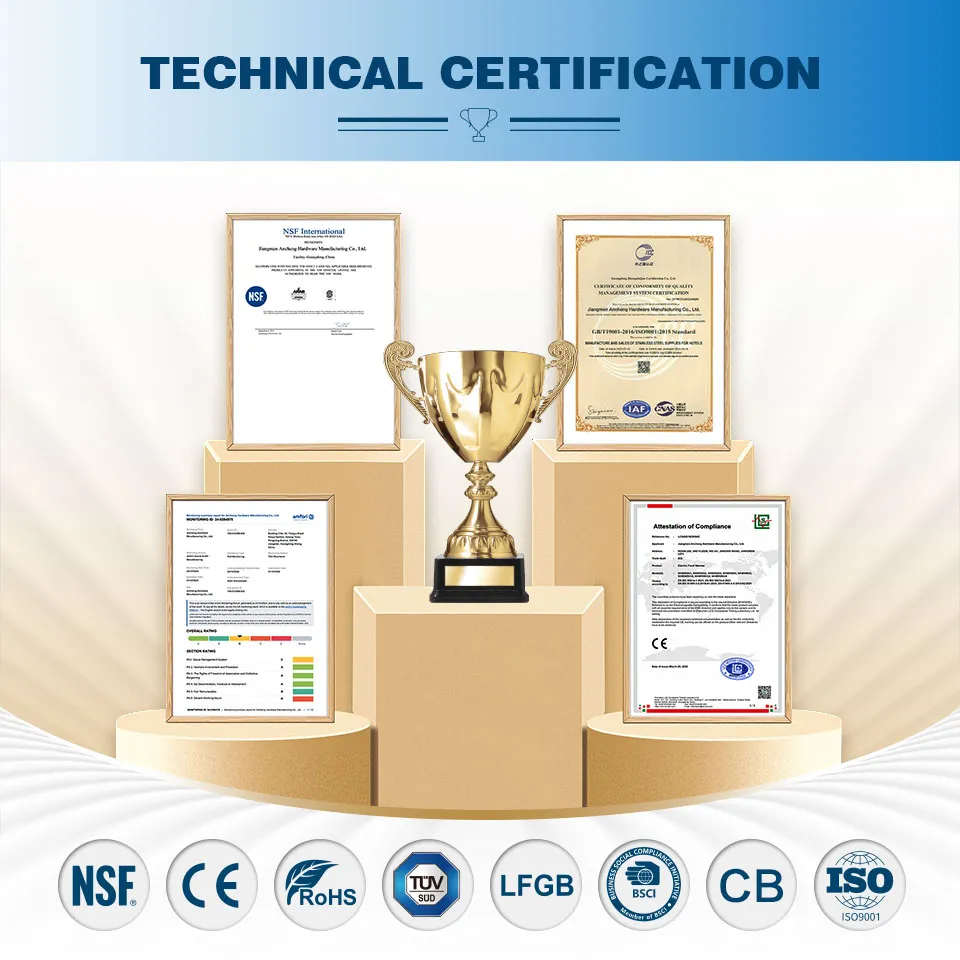 Certificates