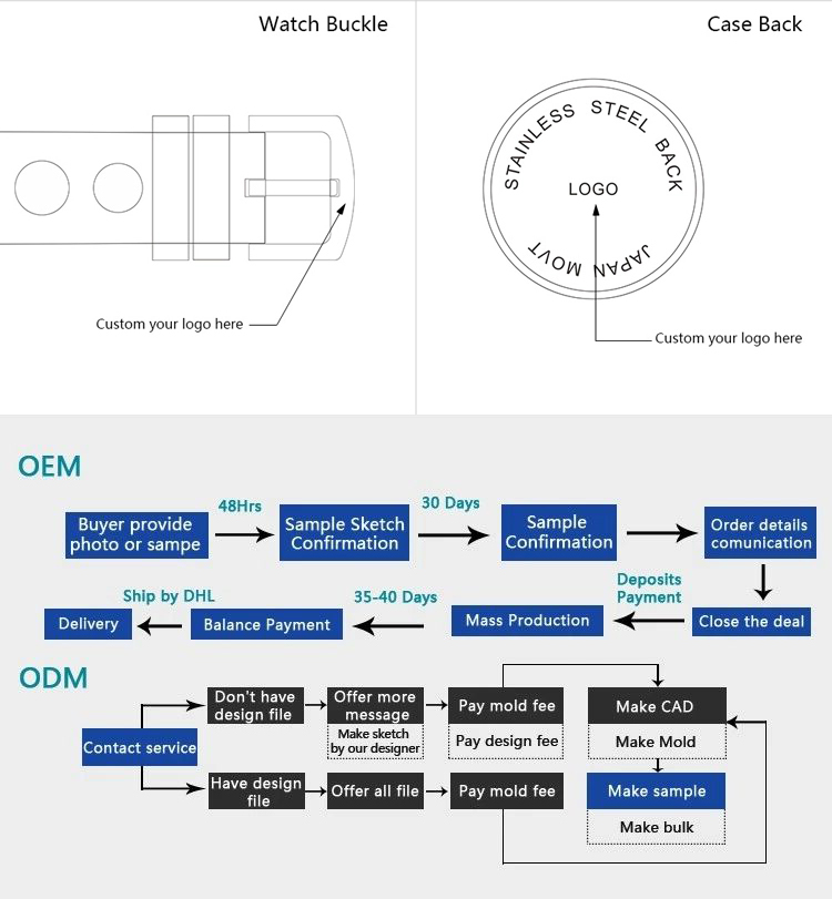 OEM Custom Watch Service Options