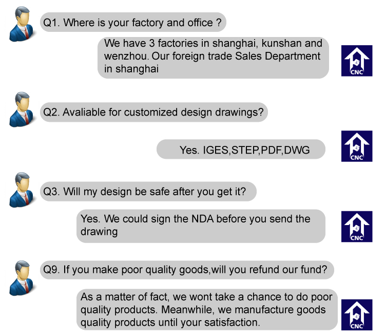 FAQ Visual 1