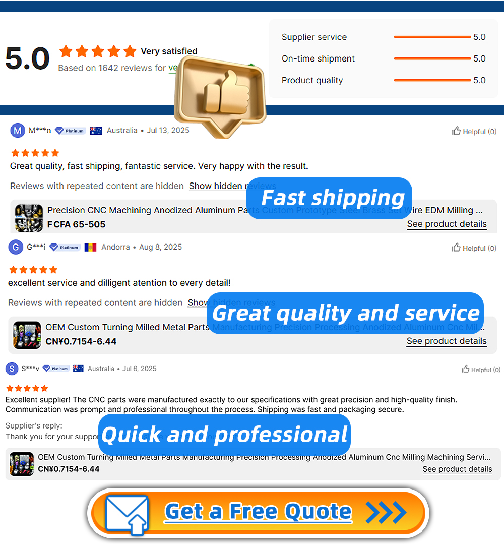 Our Capabilities Overview