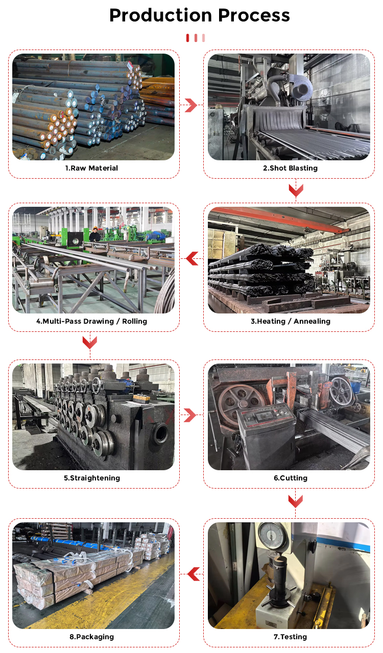 Inspection Yard and Operations