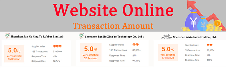 Customer Review Detail