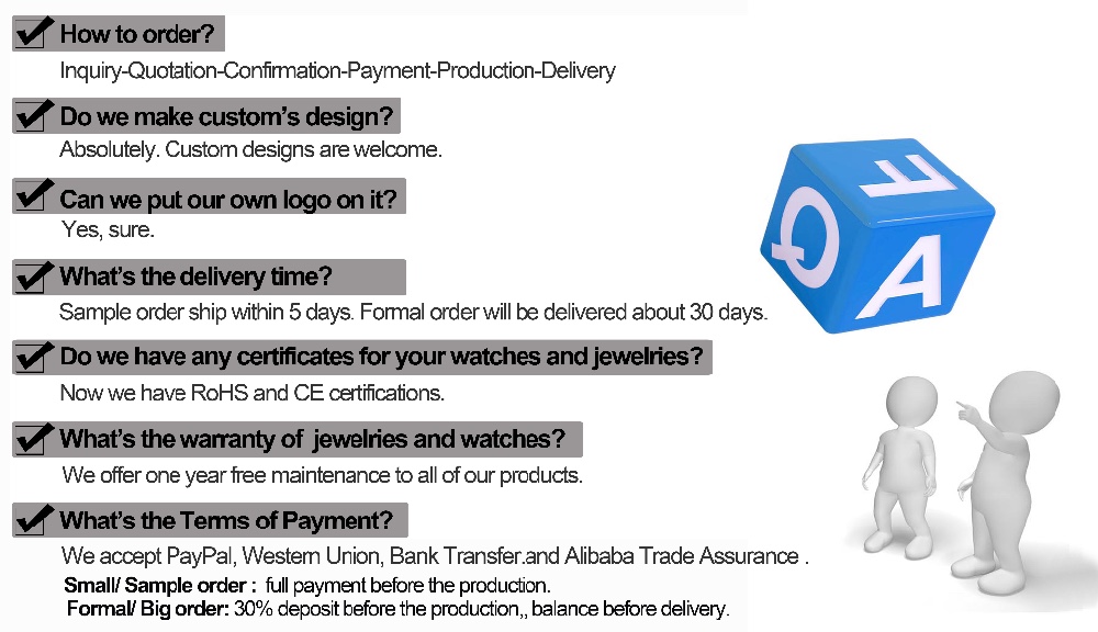 FAQ Graphic