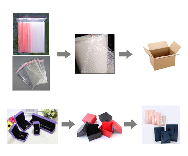 Packaging Case