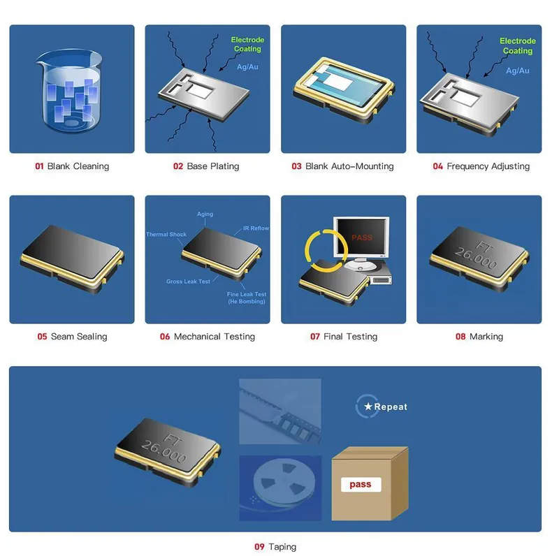 32768kHz Tuning Fork SMD1610 12.5PF Xtal SMD1.6*1.0mm Watch Quartz Crystal Resoator