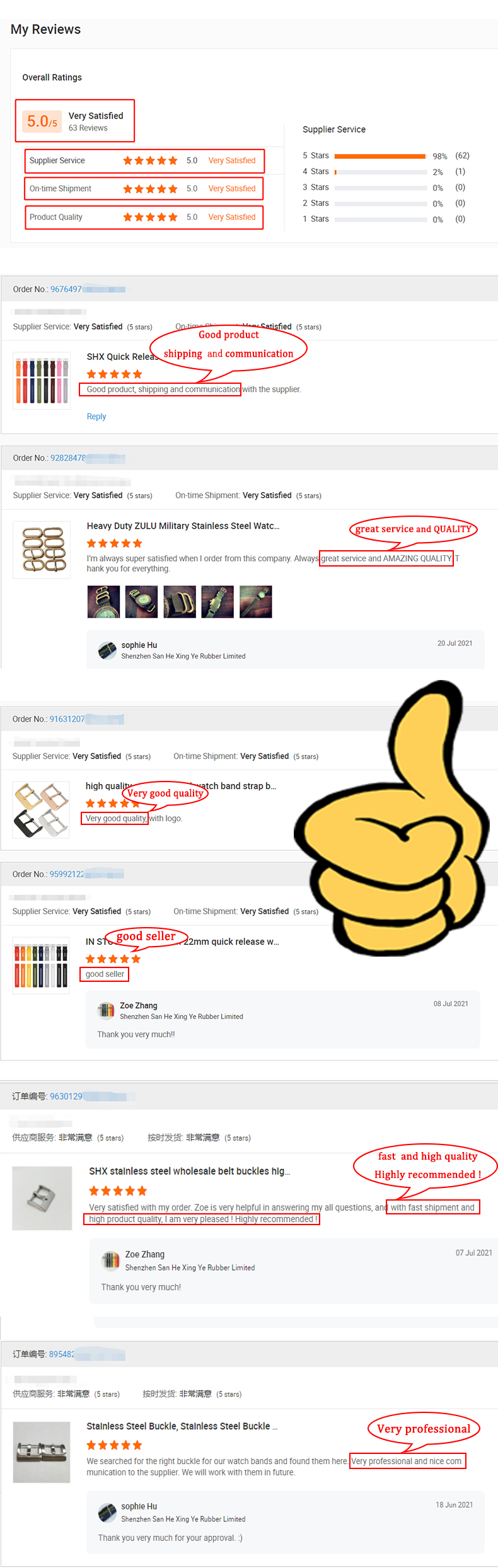 Customer Review Rating