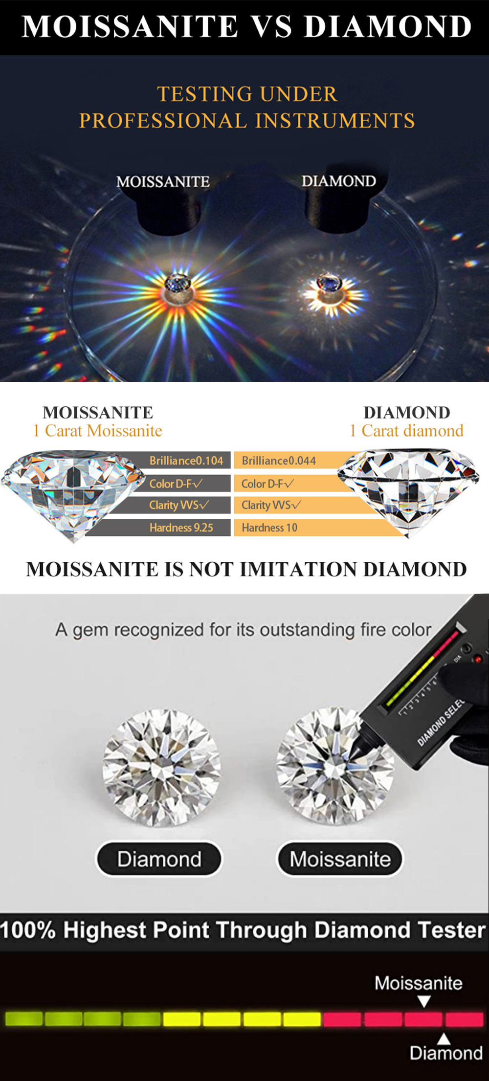 Moissanite Jewelry Banner 2