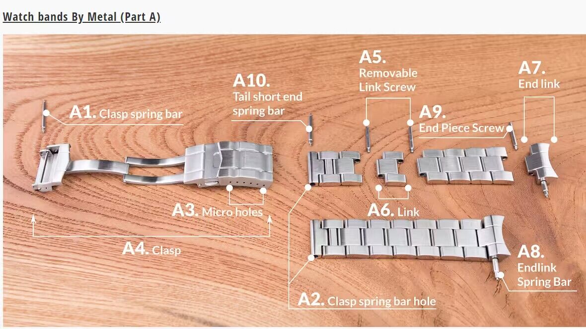 Service Step 3