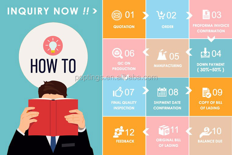 Order Process Map
