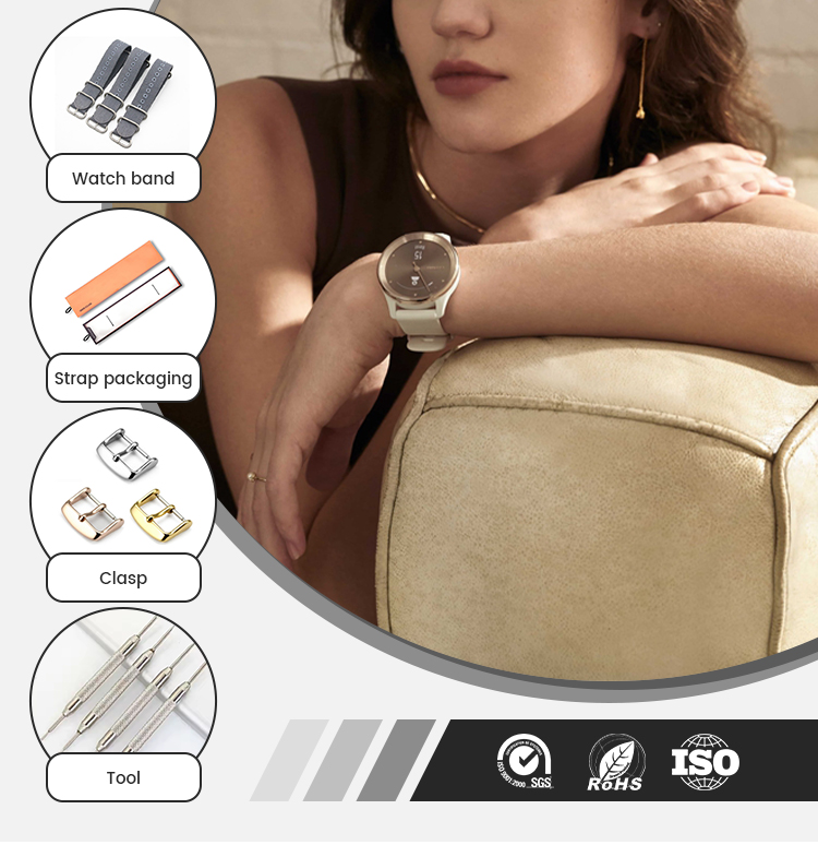 Product Categories Overview