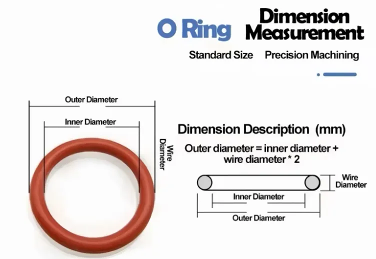 Direct Deal NBR FKM Watch Rose Quartz O Ring America