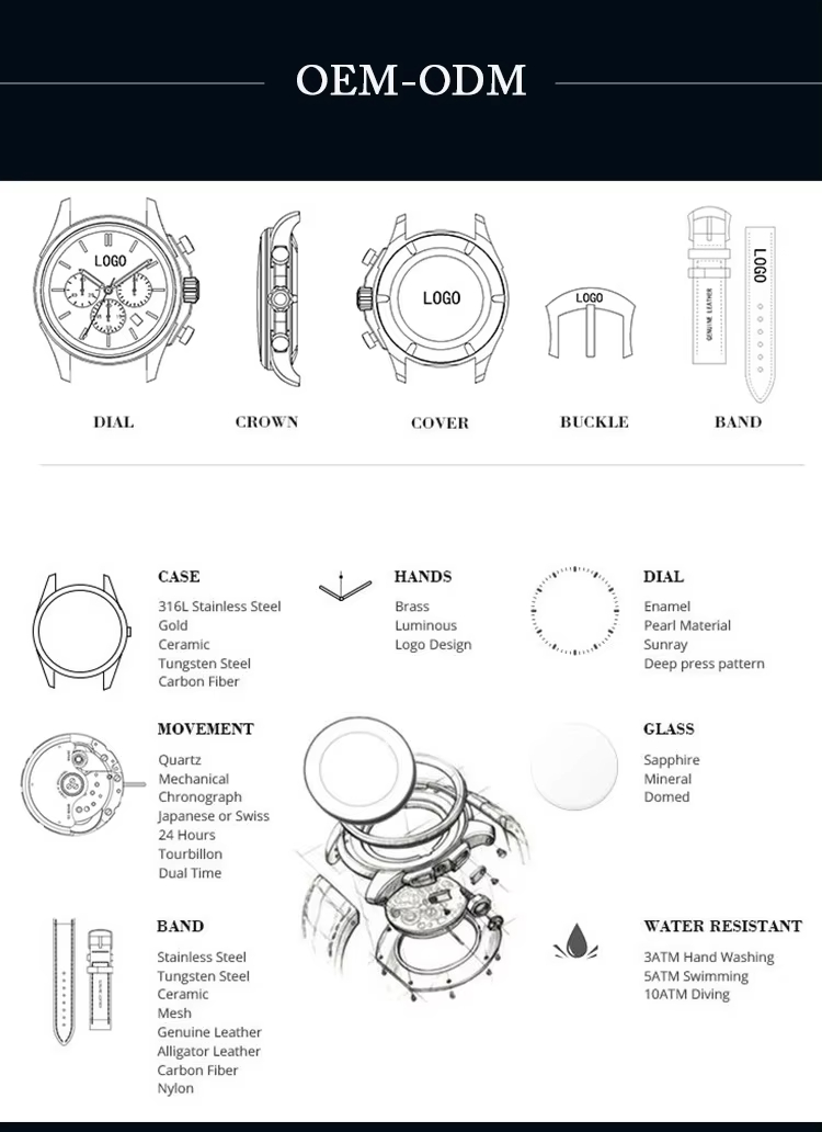 Service Detail